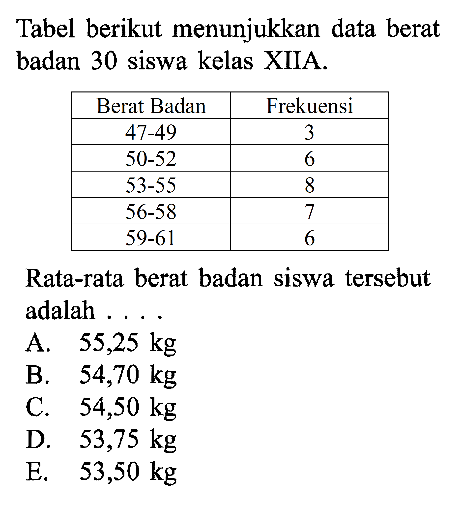 Tabel berikut menunjukkan data berat badan 30 siswa kelas XIIA. Berat Badan Frekuensi 47-49 3 50-52 6 53-55 8 56-58 7 59-61 6 Rata-rata berat badan siswa tersebut adalah ....