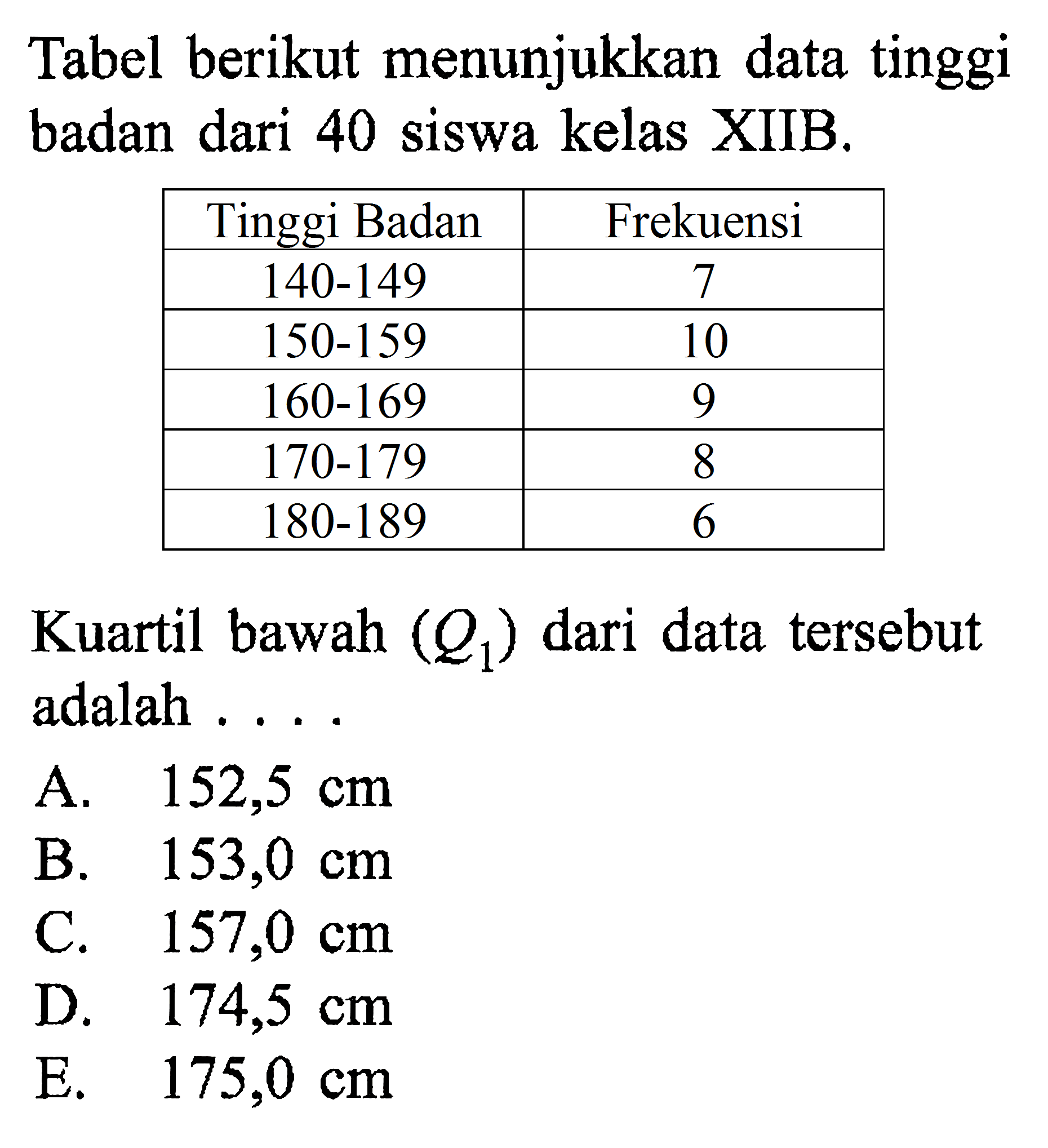 Tabel berikut menunjukkan data tinggi badan dari 40 siswa kelas XIIB, Tinggi Badan Frekuensi 140-149 7 150-159 10 160-169 9 170-179 8 180-189 Kuartil bawah (Q1) dari data tersebut adalah