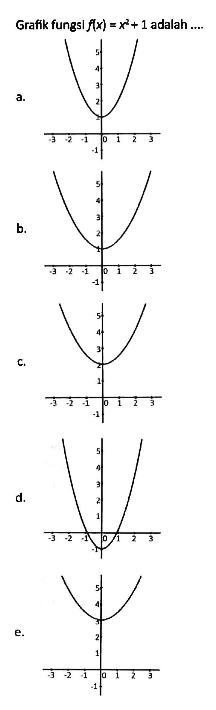 Grafik fungsi f(x) = x^2+ 1 adalah