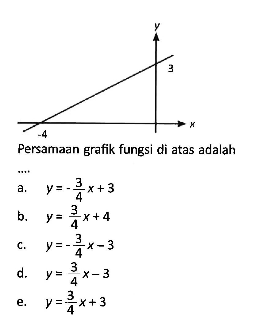 Persamaan grafik fungsi di atas adalah