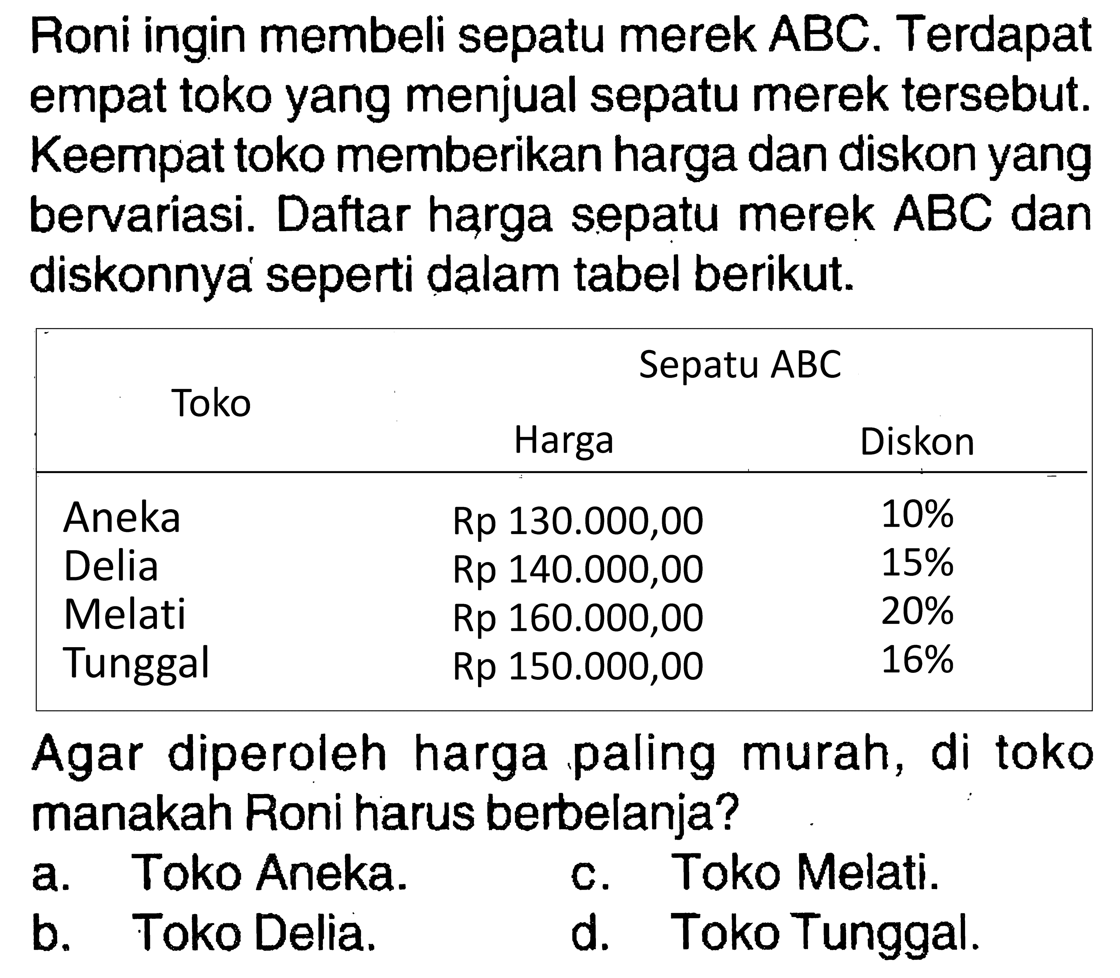 Roni ingin membeli sepatu merek ABC. Terdapat empat toko yang menjual sepatu merek tersebut. Keempat toko memberikan harga dan diskon yang bervariasi. Daftar harga sepatu merek ABC dan diskonnya seperti dalam tabel berikut. Sepatu ABC 3 Toko Harga Diskon Aneka Rp 130.000,00 10% Delia Rp 140.000,00 15% Melati Rp 160.000,00 20% Tunggal Rp 150.000,00 16% Agar diperoleh harga paling murah, di toko manakah Roni harus berbelanja?