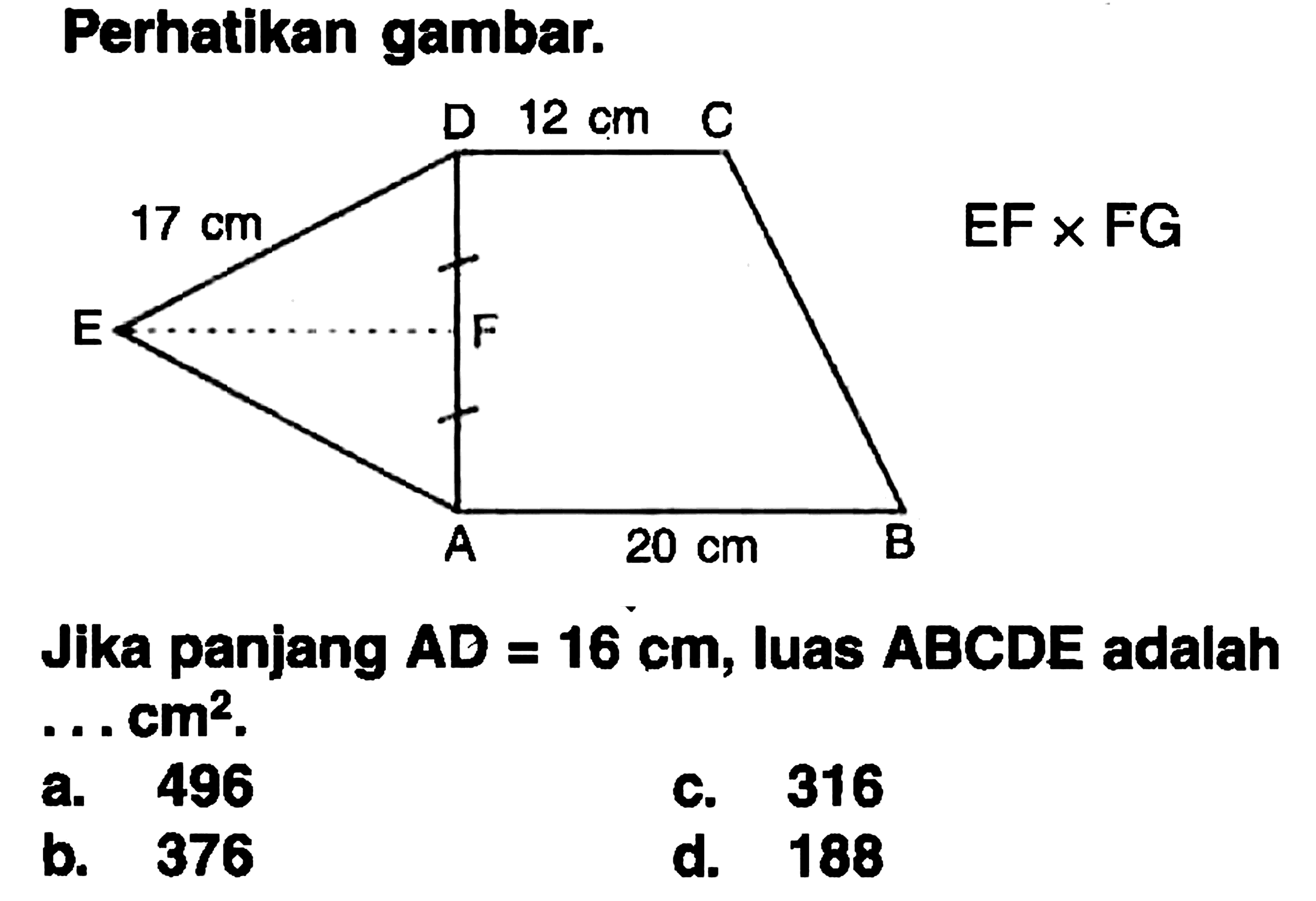 Oerhatikan gambar.Jika panjang AD=16 cm, luas ABCDE adalah ... cm^2 