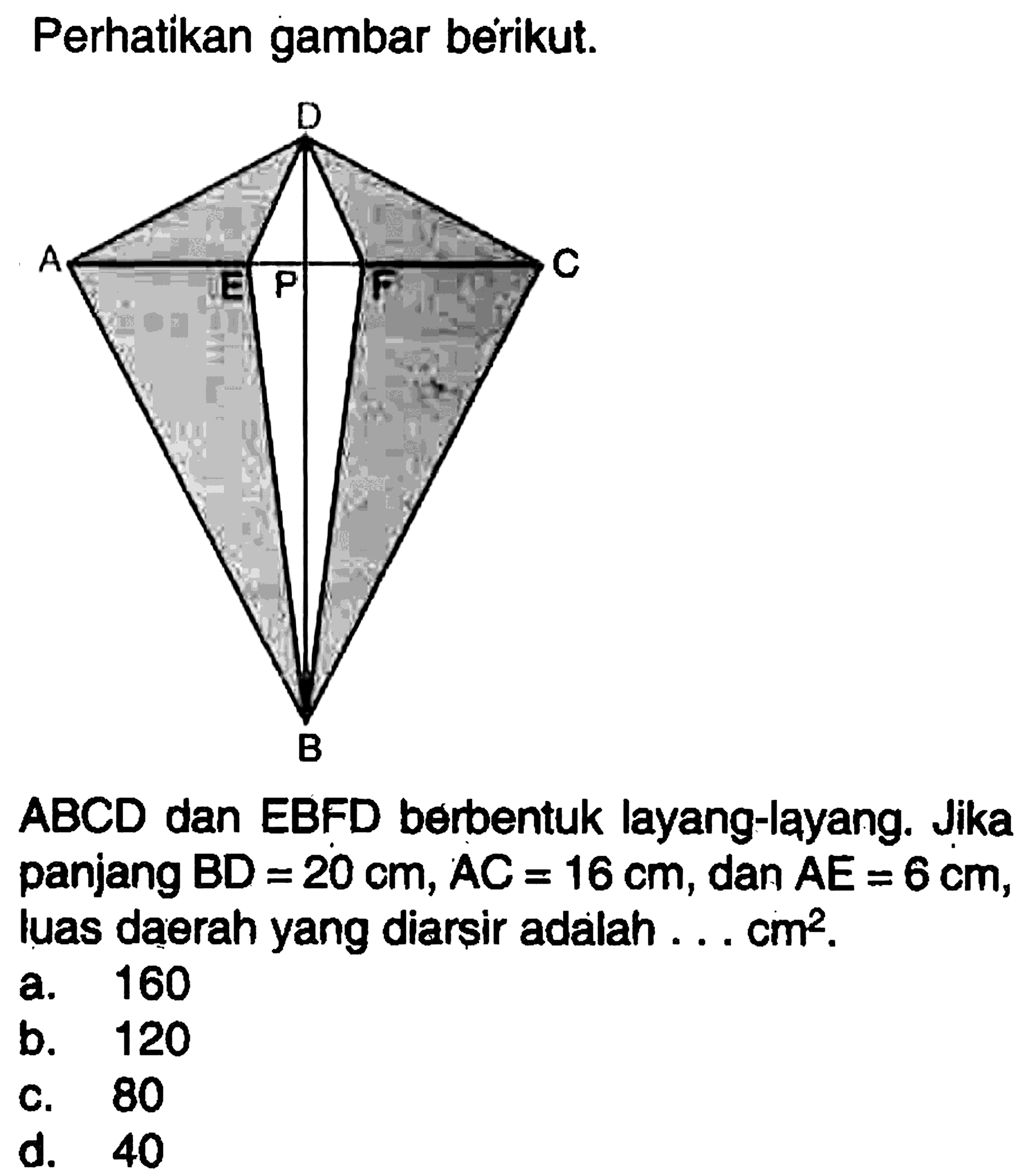 Perhatikan gambar berikut.ABCD dan EBFD berbentuk layang-layang. Jika panjang BD=20 cm, AC=16 cm, dan AE=6 cm, luas daerah yang diarsir adalah... cm^2.