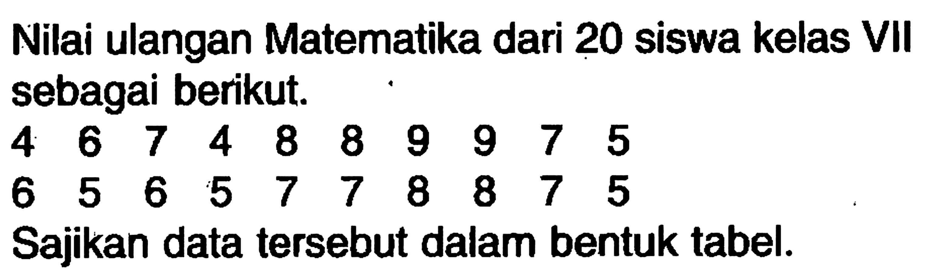 Nilai ulangan Matematika dari 20 siswa kelas VII sebagai berikut.
4  6  7  4  8  8  9  9  7  5 
6  5  6  5  7  7  8  8  7  5
Sajikan data tersebut dalam bentuk tabel.