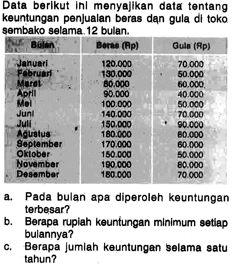 Data berikut inl menyajikan data tentang keuntungan penjualan beras dan gula di toko. sembako selama 12 bulan.a. Pada bulani apa diperoleh keuntungan terbesar?b. Berapa rupiah keuntungan minimum setiap bulannya?c. Berapa jumlah keuntungan selama satu tahun?