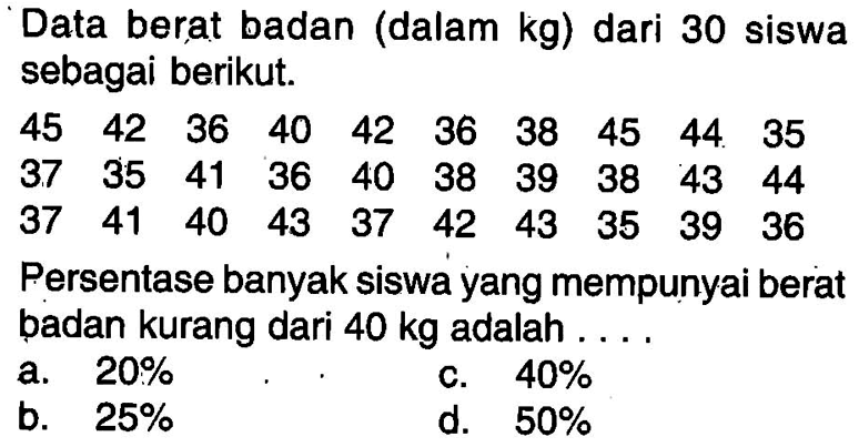 Data berat badan (dalam kg) dari 30 siswa sebagai berikut.45  42  36  40  42  36  38  45  44  35  37  35  41  36  40  38  39  38  43  44  37  41  40  43  37  42  43  35  39  36 Persentase banyak siswa yang mempunyai berat badan kurang dari 40 kg adalah ....