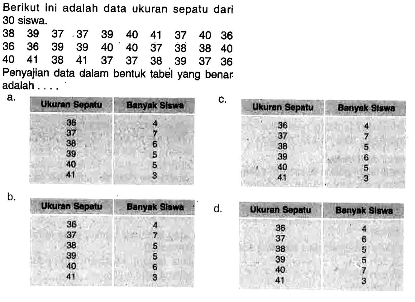 Berikut ini adalah data ukuran sepatu dari30 siswa.38 39 37 .37 39 40 41 37 40 36 36 36 39 39 40 40 37 38 38 40 40 41 38 41 37 37 38 39 37 36Penyajian data dalam bentuk tabel yang benar. adalah ....a.Ukuran Sepatu Banyak Siswa 36 4 37 7 38 6 39 5 40 5 41 3 C. Ukuran Sepatu Banyak Siswa  36 4 37 7 38 5 39 6 40 5 41 3 b. Ukuran Sepatu Banyak Siswa 36 4 37 7 38 5 39 5 40 6 41 3  d. Ukuran Sepatu Banyak Siswa  36 4 37 6 38 5 39 5 40 7 41 3 
