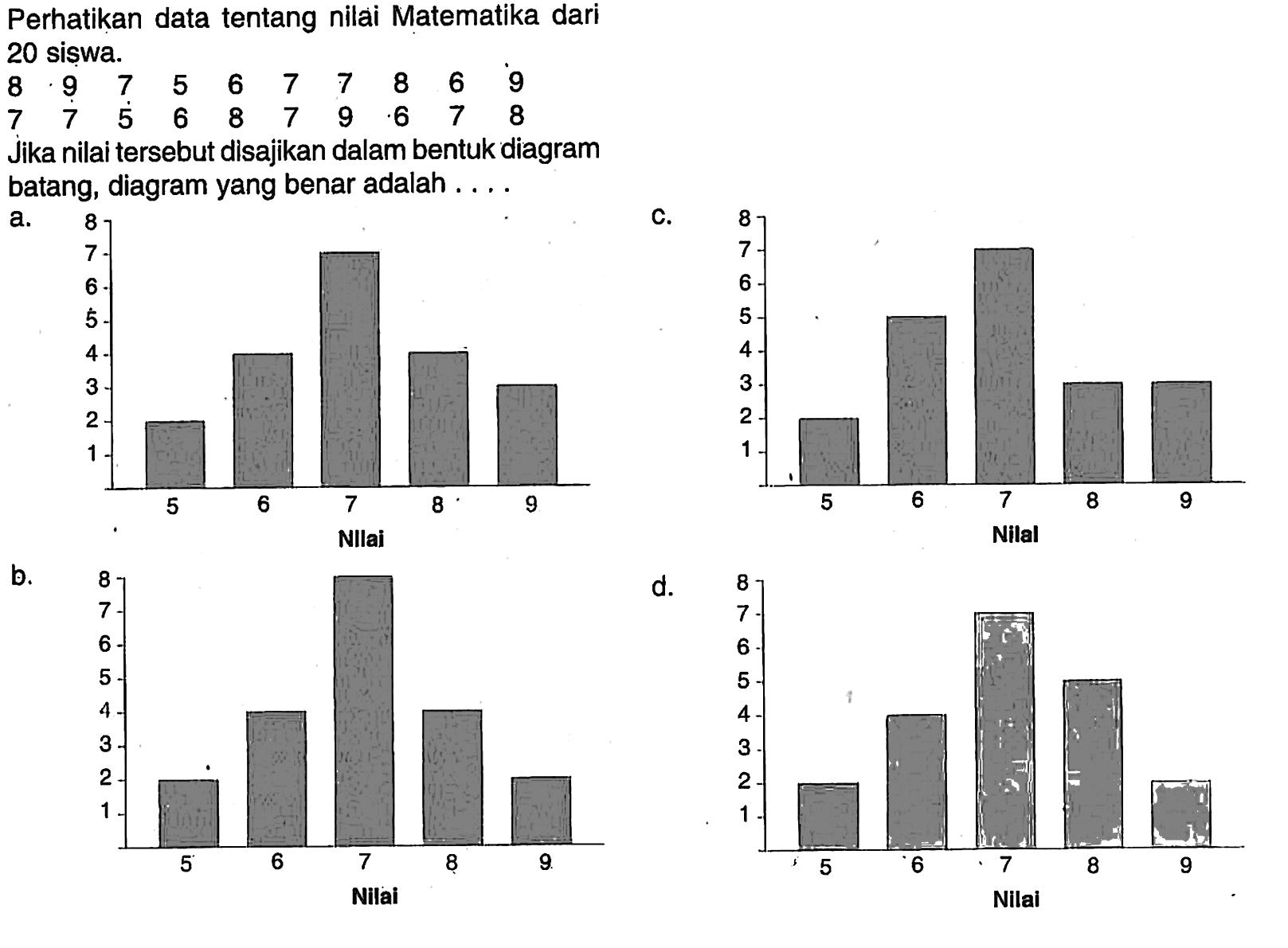 Perhatikan data tentang nilai Matematika dari20 sișwa. 8 9 7 5 6 7 7 8 6 9 7 7 5 6 8 7 9 6 7 8 Jika nilai tersebut disajikan dalam bentuk diagram batang, diagram yang benar adalah ... a. Nilai 5 6 7 8 9 b. Nilai 5 6 7 8 9 c. Nilai 5 6 7 8 9 d. Nilai 5 6 7 8 9 