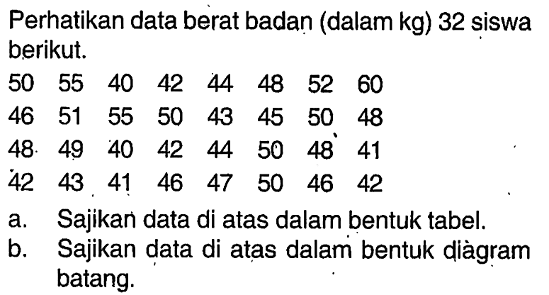 Perhatikan data berat badan (dalam kg) 32 siswa berikut. 50  55  40  42  44  48  52  60  46  51  55  50  43  45  50  48  48  49  40  42  44  50  48  41  42  43  41  46  47  50  46  42 a. Sajikan data di atas dalam bentuk tabel.b. Sajikan data di atas dalam bentuk diàgram batang.