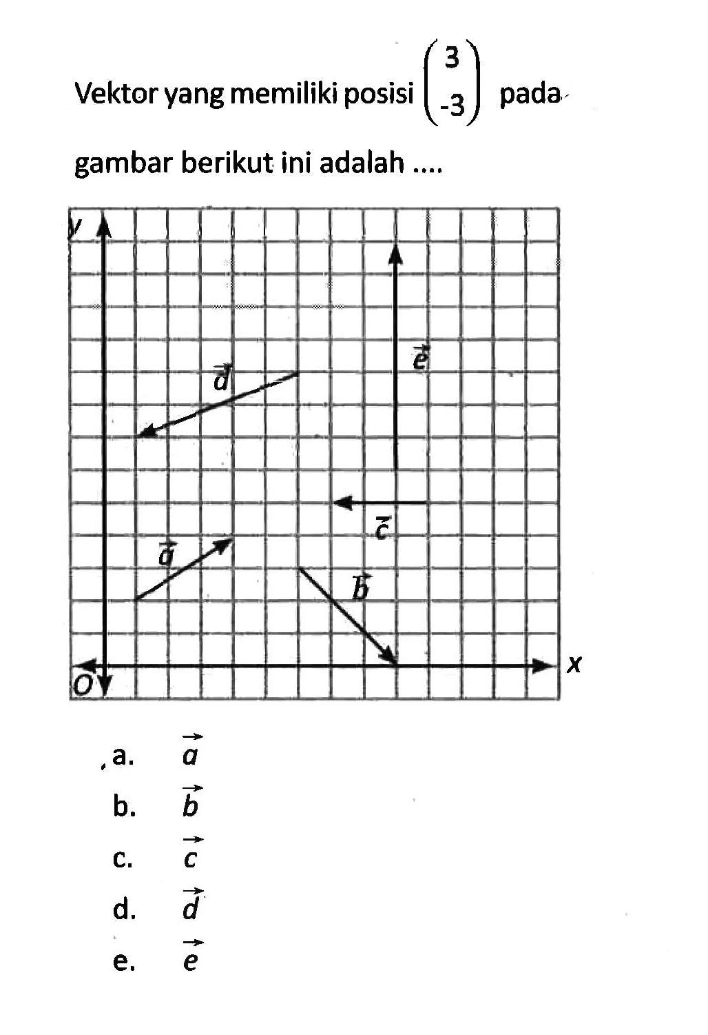 Vektor yang memiliki posisi  (3  -3)  pada gambar berikut ini adalah ....a.  a b.  b c.  c d.  d e.  e 