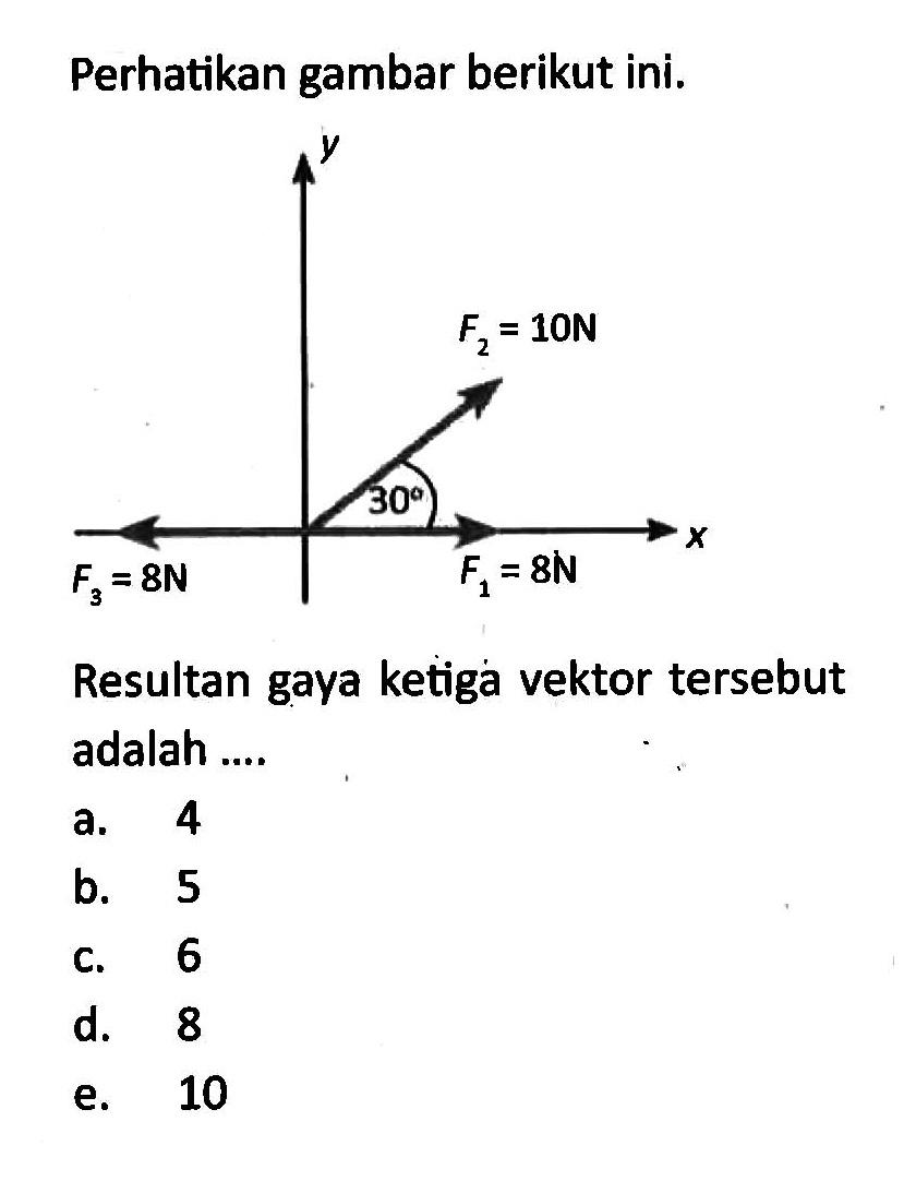 Perhatikan gambar berikut ini. F1=8N F2=10N F3=8N Resultan gaya ketiga vektor tersebut adalah ....