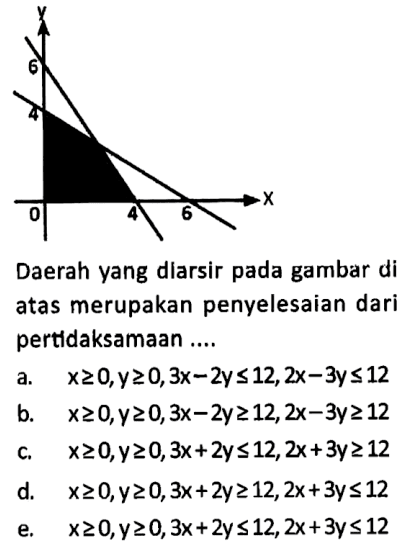 Y 6 4 X 0 4 6 Daerah yang dlarsir pada gambar di atas merupakan penyelesaian dari pertldaksamaan ....