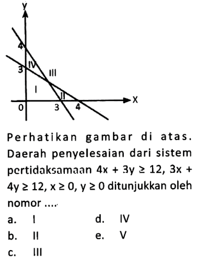 Perhatikan gambar di atas. Daerah penyelesaian dari sistem pertidaksamaan 4x+3y>=12, 3x+4y>=12, x>=0, y>=0 ditunjukkan oleh nomor ...