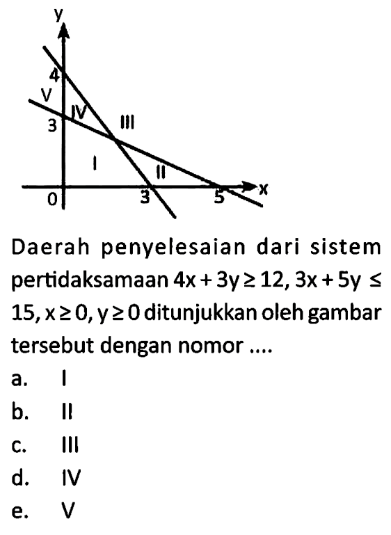 Daerah penyelesaian dari sistem pertidaksamaan 4x+ 3y>= 12,3x+ 5y <= 15,x>=0,y>=0 ditunjukkan oleh gambar tersebut dengan nomor