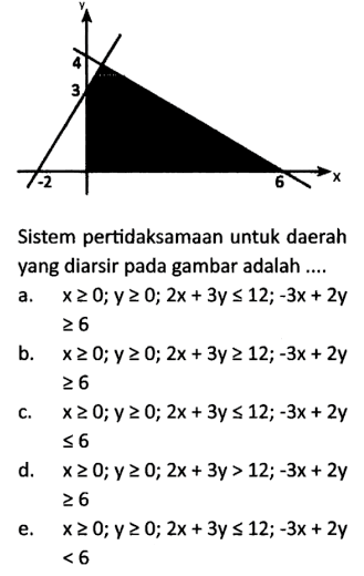 Sistem pertidaksamaan untuk daerah yang diarsir pada gambar adalah ....