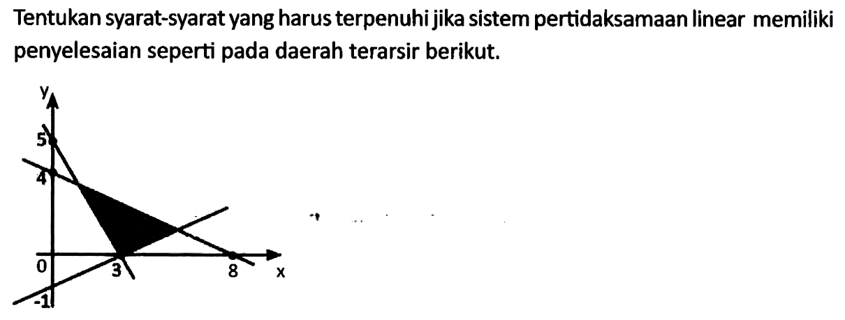 Tentukan syarat-syarat yang harus terpenuhi jika sistem pertidaksamaan linear memiliki penyelesaian seperti pada daerah terarsir berikut.