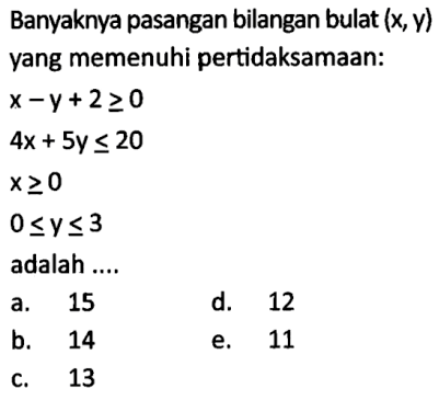 Banyaknya pasangan bilangan bulat (x,y) yang memenuhi pertidaksamaan: x-y+2>=0 4x+5y<=20 x>=0 0<=y<=3 adalah ....