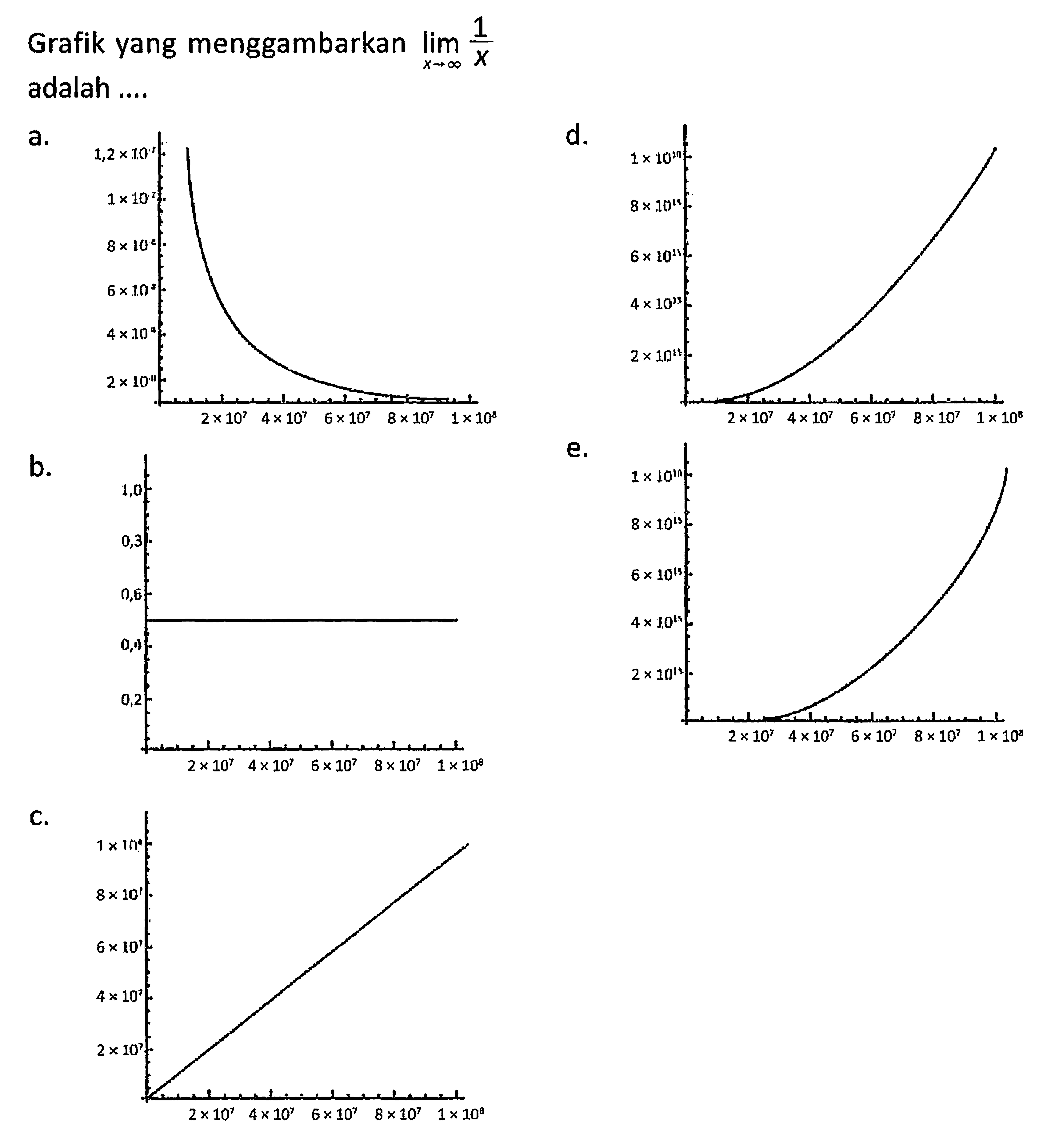 Grafik yang menggambarkan lim x -> tak hingga 1/x adalah ....
a. 2 x 10^7 4 x 10^7 6 x 10^7 8 x 10^7 1 x 10^8
d. 2 x 10^7 4 x 10^7 6 x 10^7 8 x 10^7 1 x 10^8
b. 1,0 0,3 0,6 0,4 0,2 
2 x 10^7 4 x 10^7 6 x 10^7 8 x 10^7 1 x 10^8
e. 1 x 10^10 8 x 10^15 6 x 10^15 4 x 10^15 2 x 10^15
2 x 10^7 4 x 10^7 6 x 10^7 8 x 10^7 1 x 10^8
c. 2 x 10^7 4 x 10^7 6 x 10^7 8 x 10^7 1 x 10^8