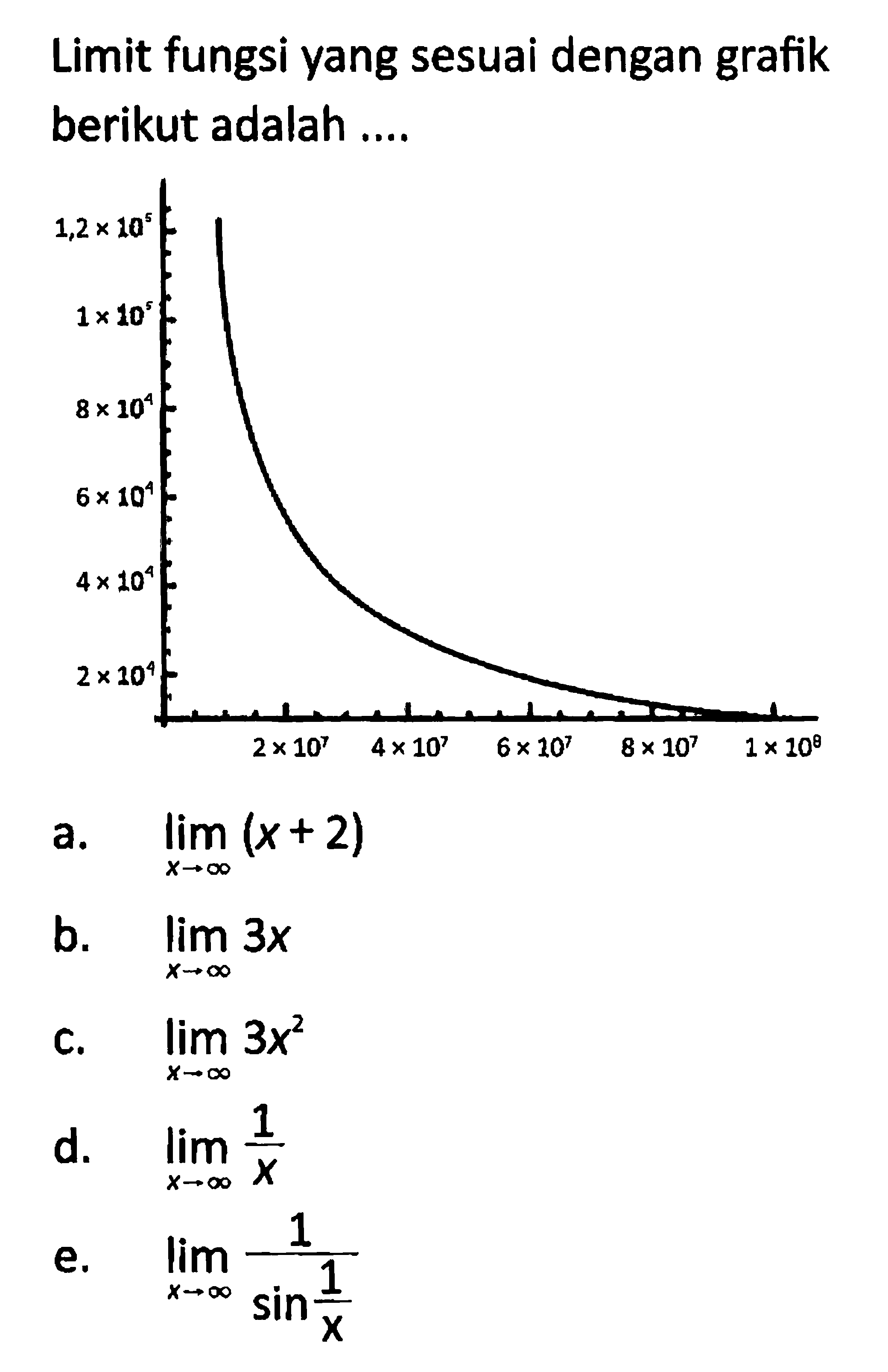 Limit fungsi yang sesuai dengan grafik berikut adalah ....