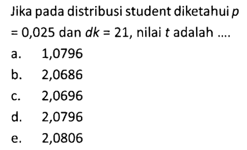 Jika pada distribusi student diketahui p  = 0,025 dan dk = 21, nilai t adalah