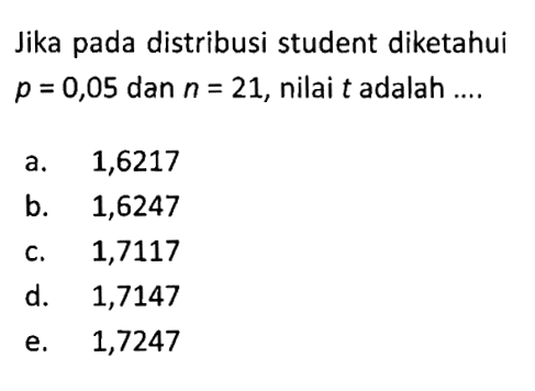 Jika pada distribusi student diketahui p=0,05 dan n=21, nilai t adalah ... 