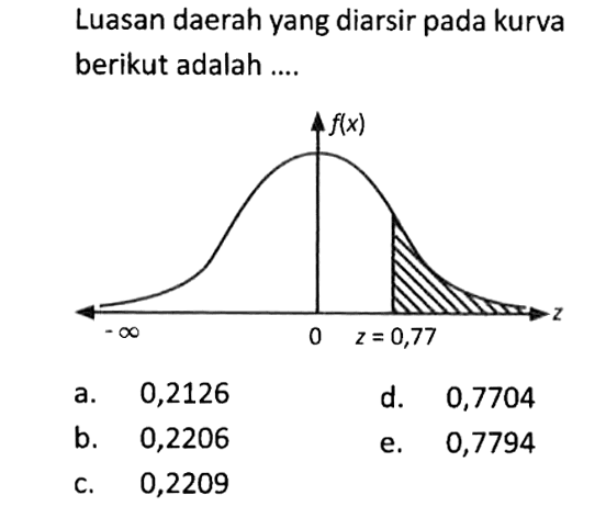 Luasan daerah yang diarsir pada kurva berikut adalah .... f(x) -tak hingga 0 z=0,77 z 