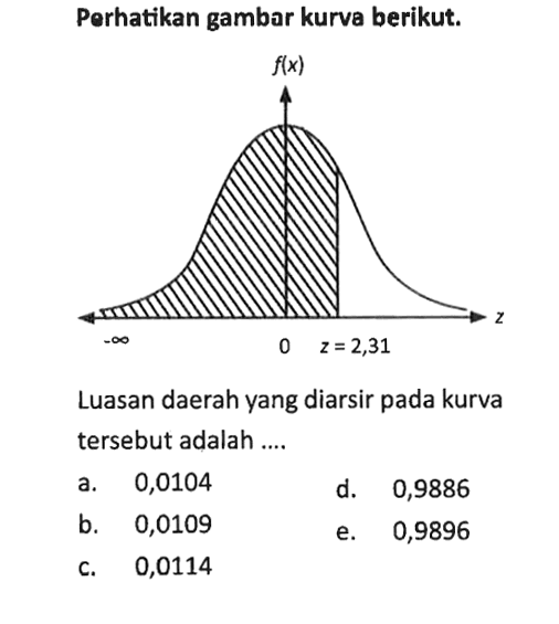 Perhatikan gambar kurva berikut. f(x)-tak hingga 0 z=2,31 zLuasan daerah yang diarsir pada kurva tersebut adalah ....