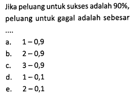 Jika peluang untuk sukses adalah 90%, peluang untuk gagal adalah sebesar ....