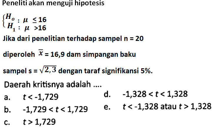 Peneliti akan menguji hipotesis{ Ho: mu <= 16 H1: mu>16Jika dari penelitian terhadap sampel  n=20 diperoleh x=16,9 dan simpangan bakusampel  s=akar(2,3)  dengan taraf signifikansi  5%.Daerah kritisnya adalah ....