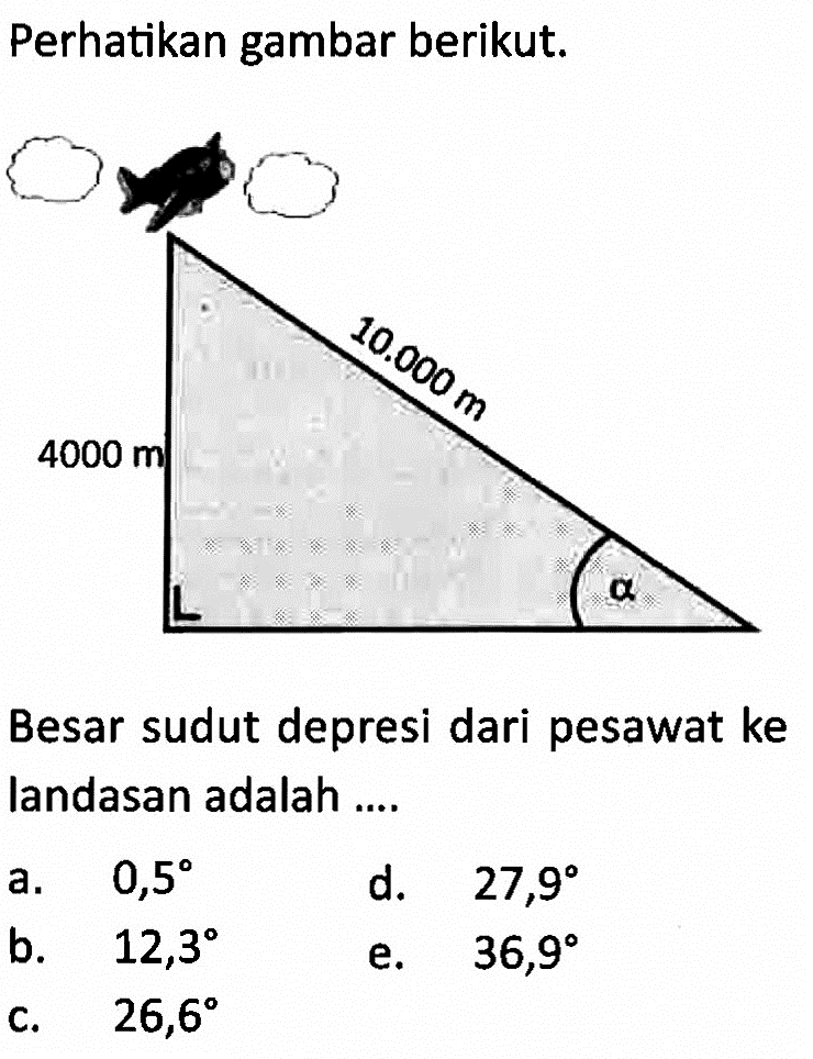 Perhatikan gambar berikut.Besar sudut depresi dari pesawat ke landasan adalah....tinggi=4000 m, sisi miring=10.000 m  