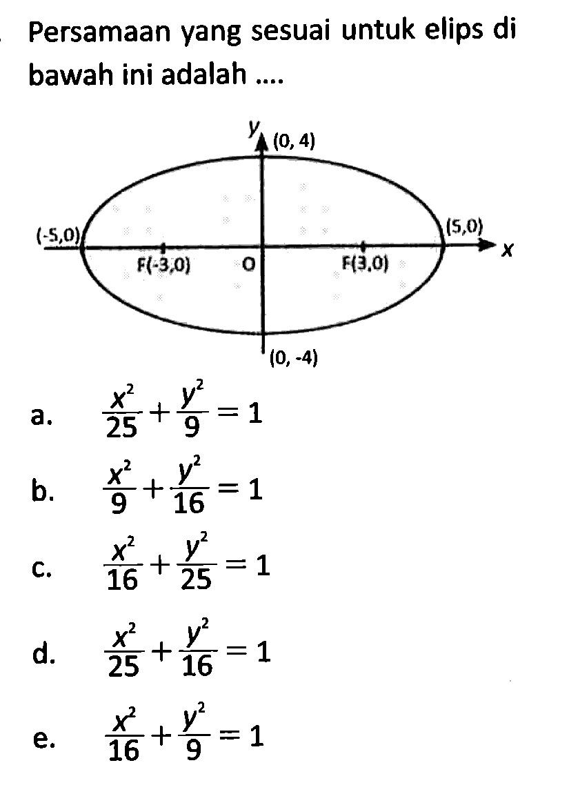 Persamaan yang sesuai untuk elips di bawah ini adalah ....