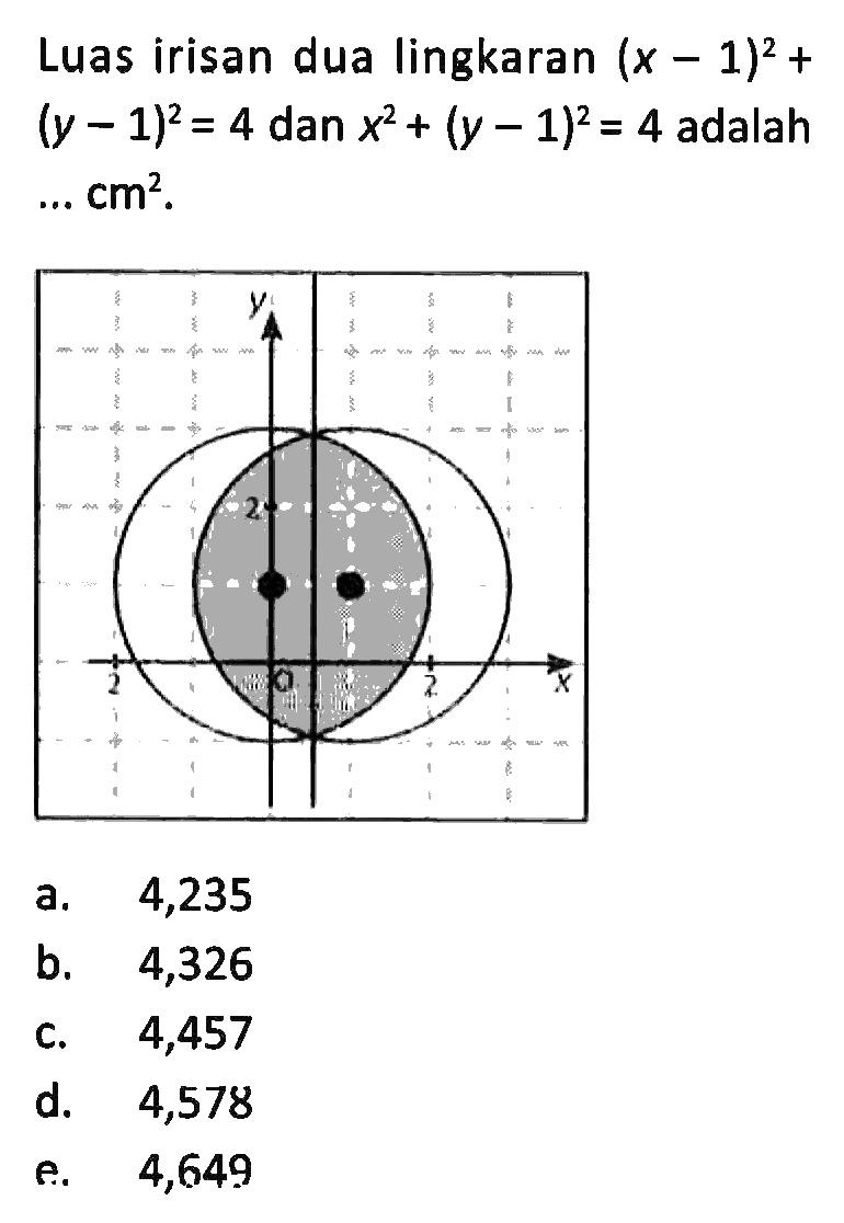 Luas irisan dua lingkaran (x-1)^2+(y-1)^2=4 dan x^2+(y-1)^2=4 adalah ... cm^2. 