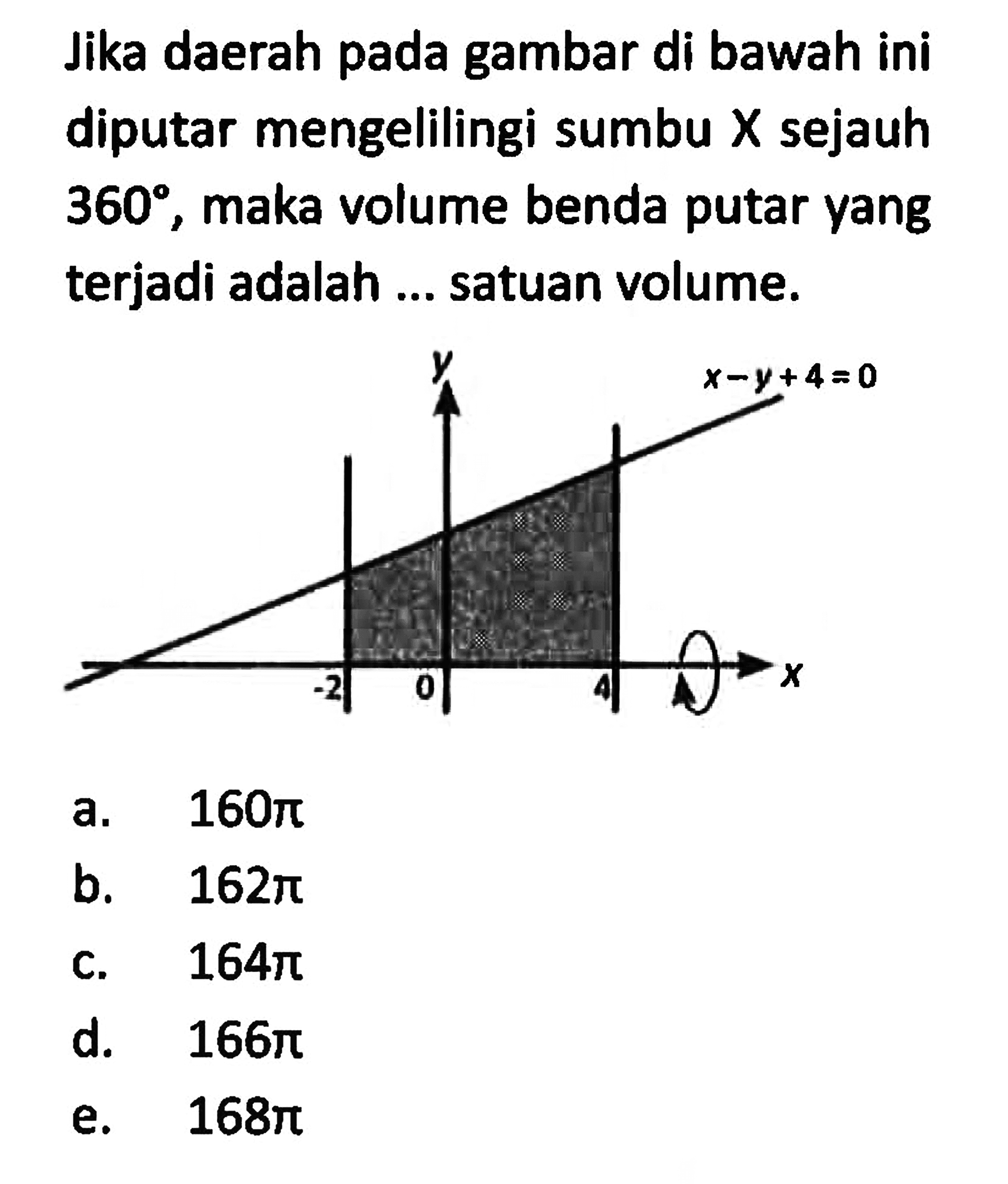 Jika daerah pada gambar di bawah ini diputar mengelilingi sumbu  X  sejauh  360 , maka volume benda putar yang terjadi adalah ... satuan volume.a.  160 pi b.  162 pi c.  164 pi d.  166 pi e.  168 pi 