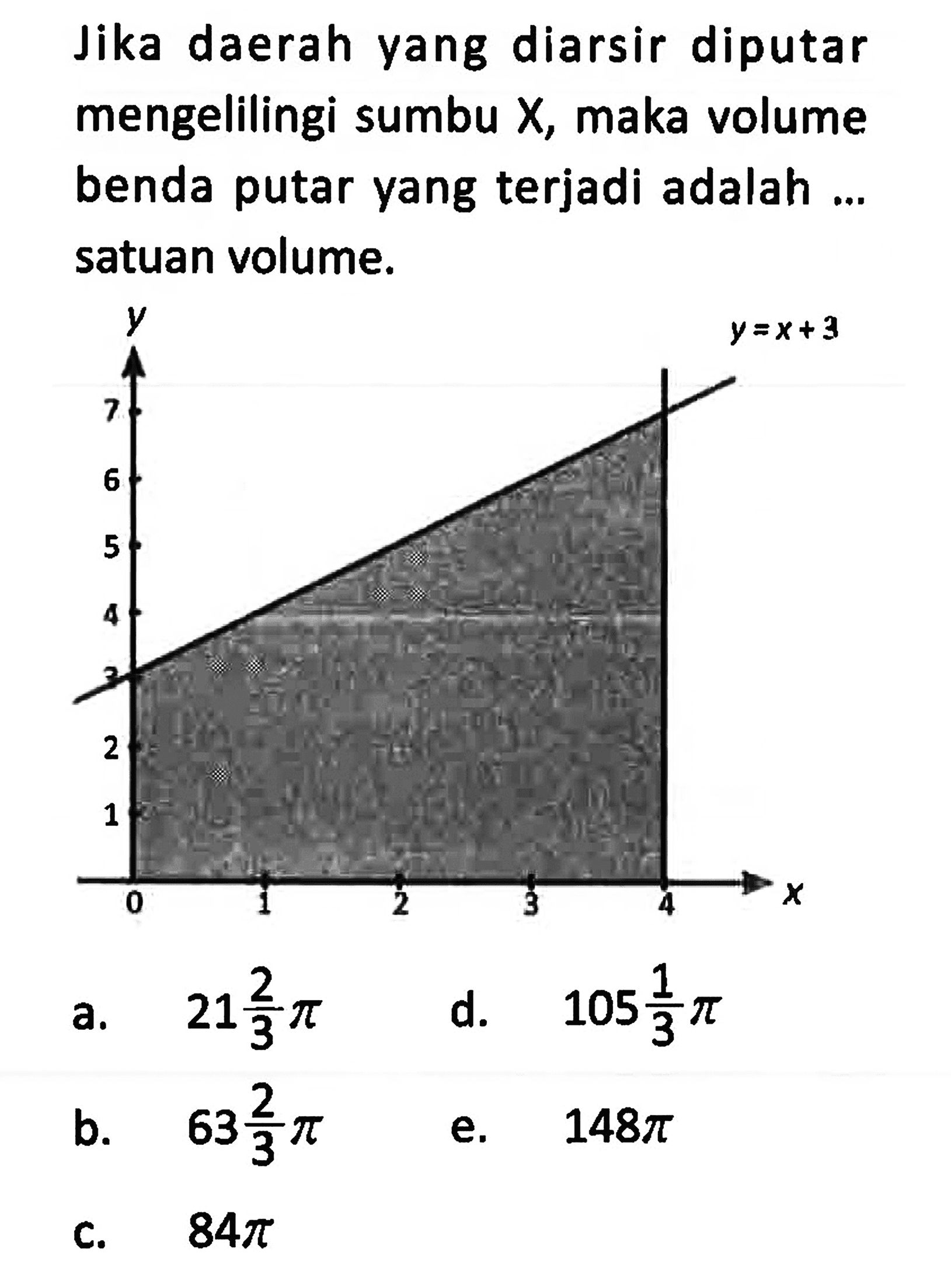 Jika daerah yang diarsir diputar mengelilingi sumbu  X , maka volume benda putar yang terjadi adalah ... satuan volume.a.   21 2/3 pi d.  105 1/3 pi b.   63 2/3 pi e.  148 pi c.  84 pi 