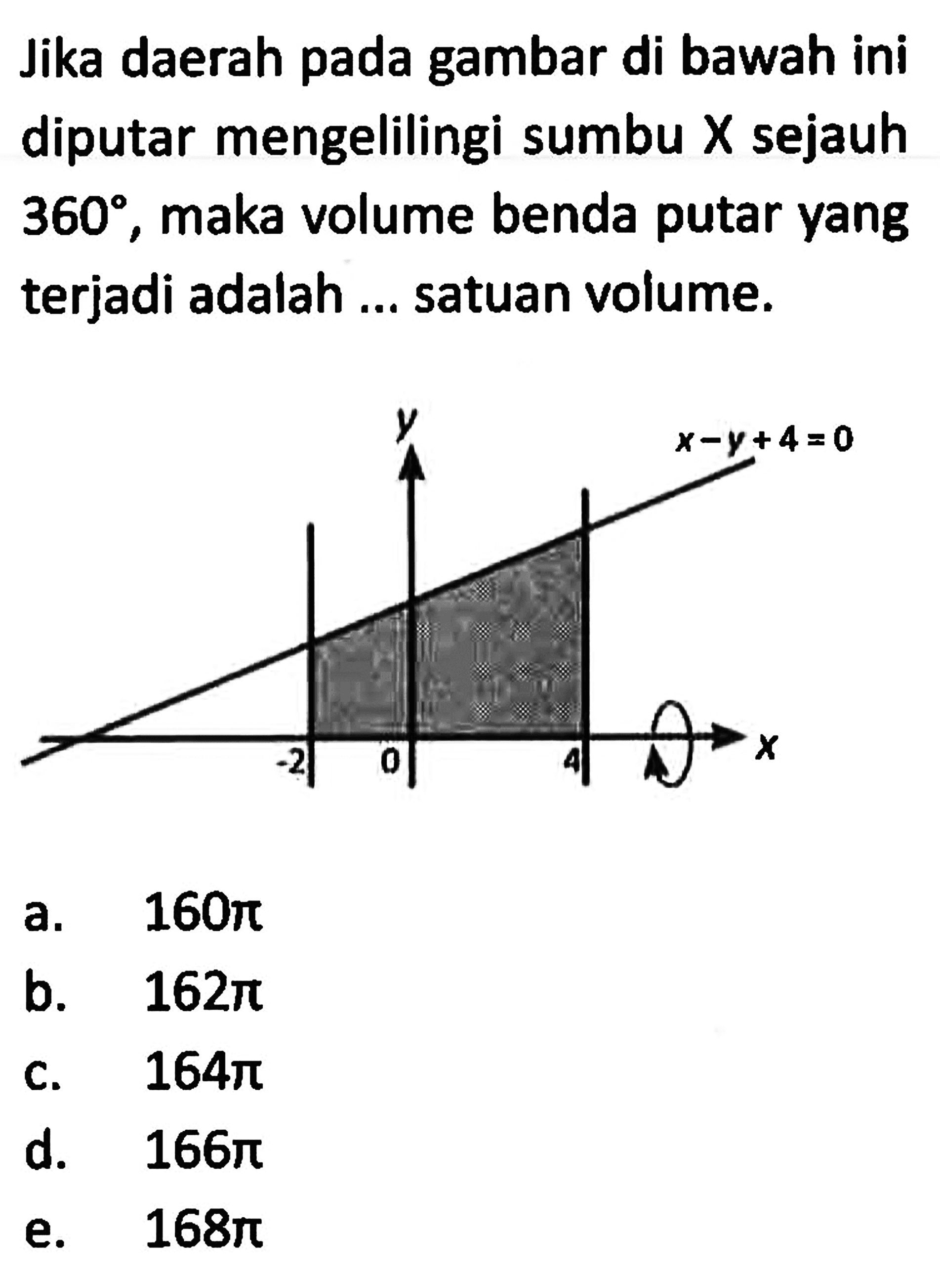 Jika daerah pada gambar di bawah ini diputar mengelilingi sumbu X sejauh 360, maka volume benda putar yang terjadi adalah ... satuan volume. x-y+4=0 -2 4 a. 160 pi b. 162 pi c. 164 pi d. 166 pi e. 168 pi