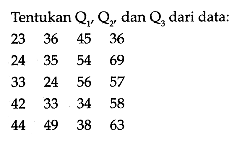 Tentukan Q1, Q2, dan Q3 dari data:
23 36 45 36 24 35 54 69 33 24 56 57 42 33 34 58 44 49 38 63