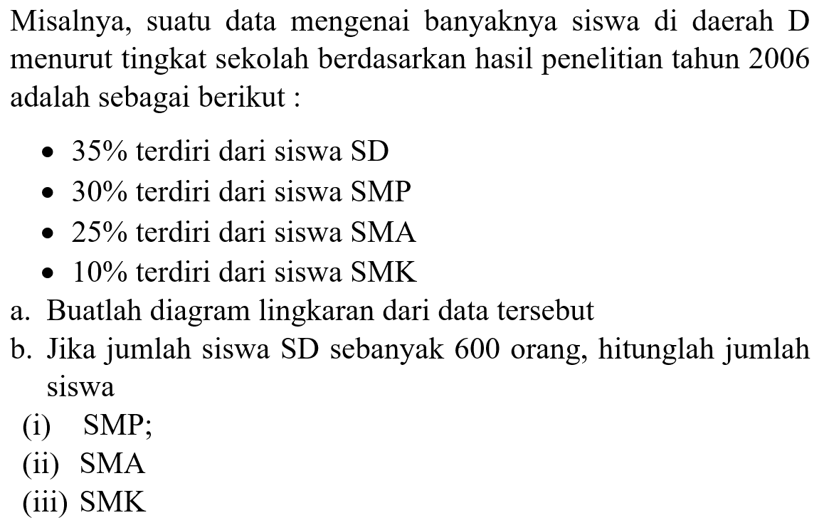 Misalnya, suatu data mengenai banyaknya siswa di daerah D menurut tingkat sekolah berdasarkan hasil penelitian tahun 2006 adalah sebagai berikut :-  35%  terdiri dari siswa SD-  30%  terdiri dari siswa SMP-  25%  terdiri dari siswa SMA-  10%  terdiri dari siswa SMKa. Buatlah diagram lingkaran dari data tersebutb. Jika jumlah siswa SD sebanyak 600 orang, hitunglah jumlah siswa(i) SMP;(ii) SMA(iii) SMK