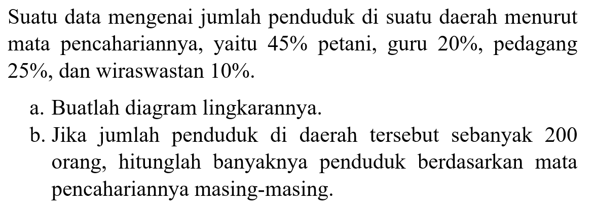 Suatu data mengenai jumlah penduduk di suatu daerah menurut mata pencahariannya, yaitu 45 % petani, guru 20 %, pedagang 25 %, dan wiraswastan 10 %.a. Buatlah diagram lingkarannya.b. Jika jumlah penduduk di daerah tersebut sebanyak 200 orang, hitunglah banyaknya penduduk berdasarkan mata pencahariannya masing-masing.