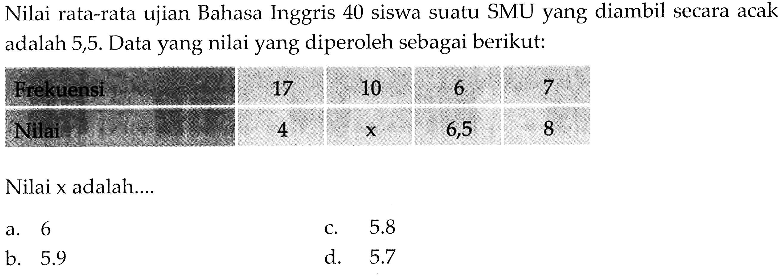 Nilai rata-rata ujian Bahasa Inggris 40 siswa suatu SMU yang diambil secara acak adalah 5,5. Data yang nilai yang diperoleh sebagai berikut:Frekuensi  17  10  6  7 Nilai  4   x   6,5  8Nilai x adalah....