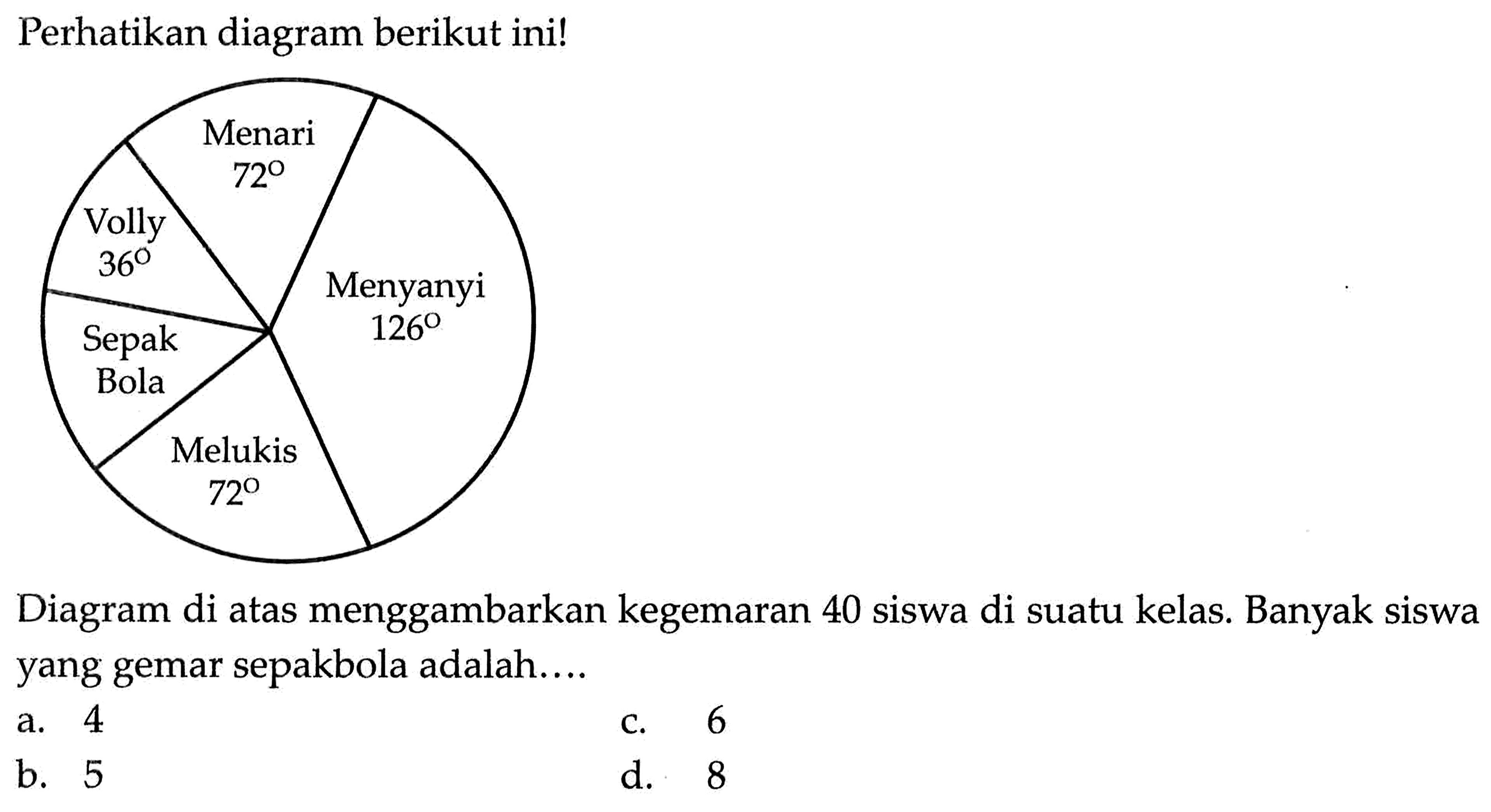 Perhatikan diagram berikut ini!Menari 72 menyanyi 126 Volly 36 Sepak Bola Melukis 72 Diagram di atas menggambarkan kegemaran 40 siswa di suatu kelas. Banyak siswa yang gemar sepakbola adalah.... 