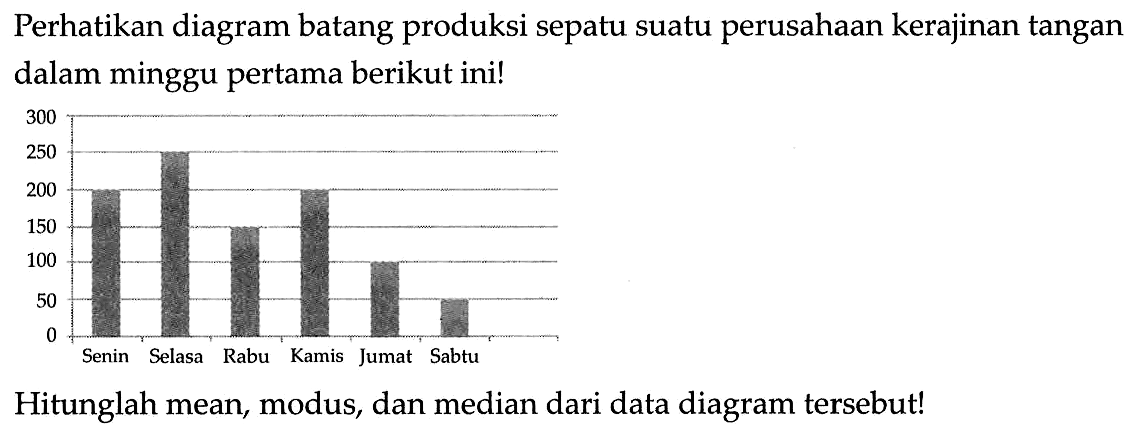 Perhatikan diagram batang produksi sepatu suatu perusahaan kerajinan tangan dalam minggu pertama berikut ini!Hitunglah mean, modus, dan median dari data diagram tersebut!