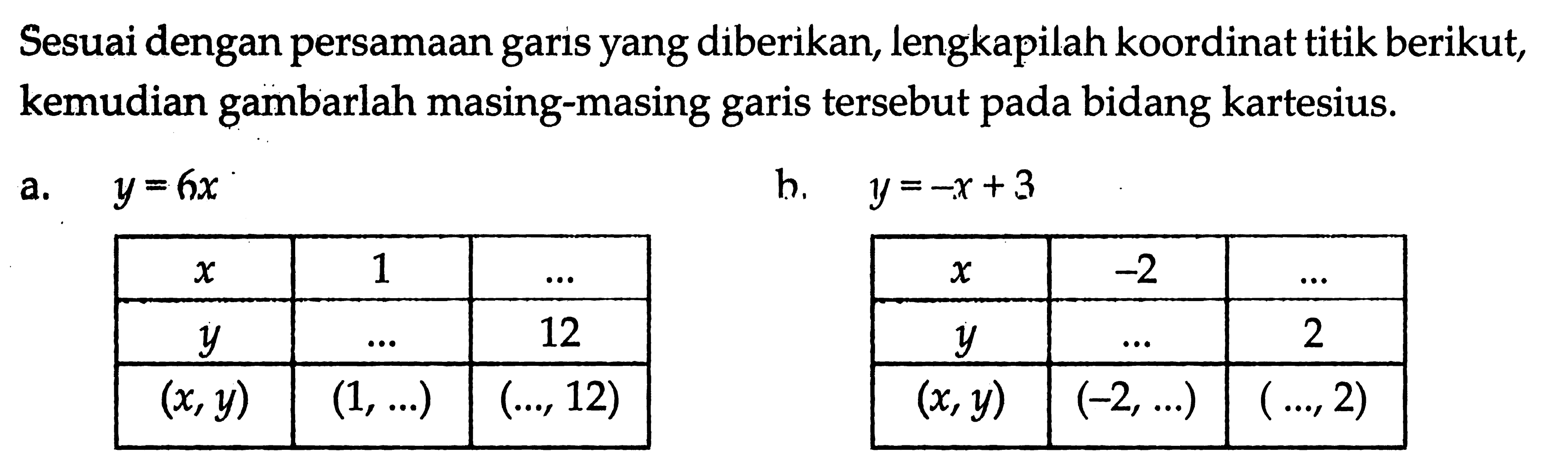 Sesuai dengan persamaan garis yang diberikan, lengkapilah koordinat titik berikut, kemudian gambarlah masing-masing garis tersebut pada bidang kartesius. a. y = 6x x 1 y 12 (x, y) (1, ...) (..., 12) b. y = -x + 3 x -2 ... y ... 2 (x,y) (-2, ...) (..., 2)