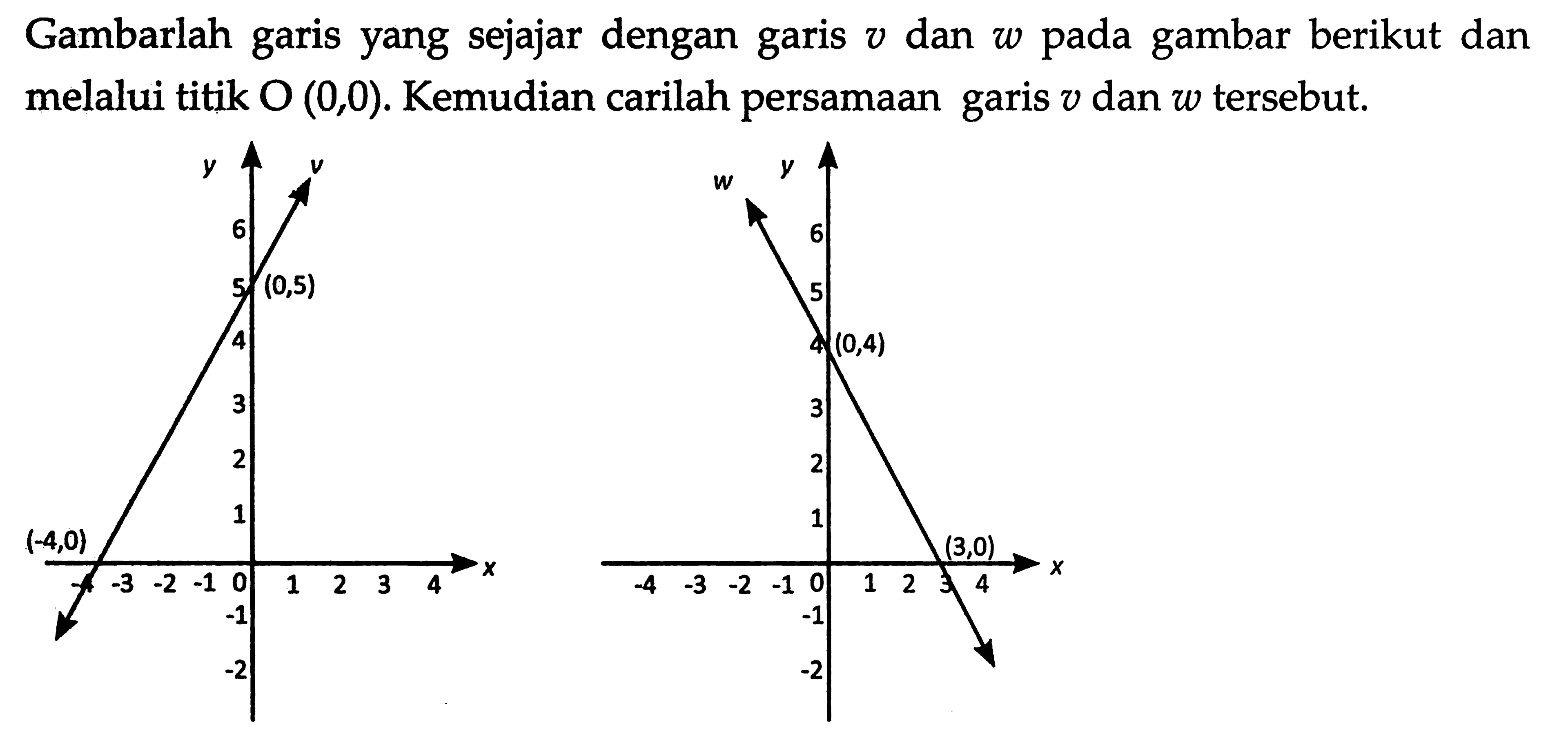 Gambarlah garis yang sejajar dengan garis v dan garis w pada gambar berikut dan melalui titik 0 (0,0). Kemudian carilah persamaan garis v dan garis w tersebut. y v 6 5 (0,5) 4 3 2 1 (-4,0) -4 -3 -2 -1 1 2 3 4 x -1 -2 y w 6 5 4 (0,4) 3 2 1 (3,0) -4 -3 -2 -1 0 1 2 3 4 -1 -2