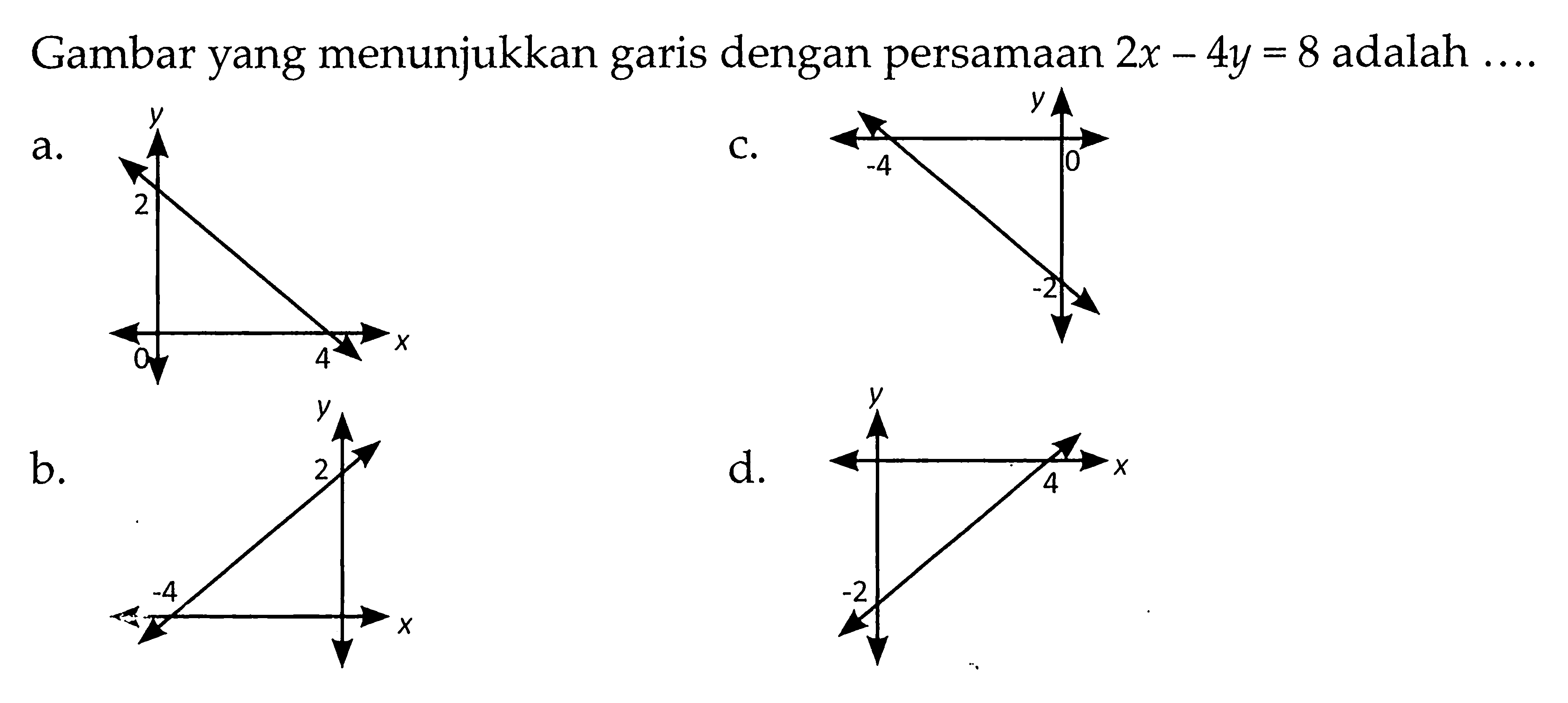 Gambar yang menunjukkan garis dengan persamaan 2x - 4y = 8 adalah...