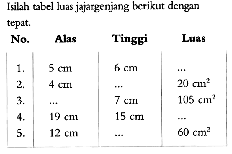 Isilah tabel luas jajargenjang berikut dengan tepat. No. Alas Tinggi Luas 1 . 5 cm 6 cm .... 2 . 4 cm .... 20 cm^2 3 . .... 7 cm 105 cm^2 4 . 19 cm 15 cm .... 5 . 12 cm .... 60 cm^2