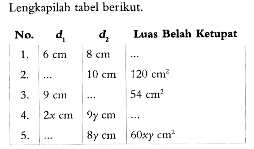 Lengkapilah tabel berikut.No. d1 d2 Luas Belah Ketupat 1. 6 cm 8 cm ... 2. ... 10 cm 120 cm^2 3. 9 cm ... 54 cm^2 4. 2x cm 9y cm ... 5. ... 8y cm 60xy cm^2 