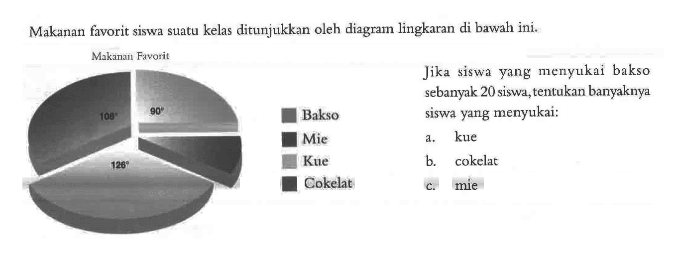 Makanan favorit siswa suatu kelas ditunjukkan oleh diagram lingkaran di bawah ini. Jika siswa yang menyukai bakso sebanyak 20 siswa, tentukan banyaknya siswa yang menyukai:a. kueb. cokelatc. mie 