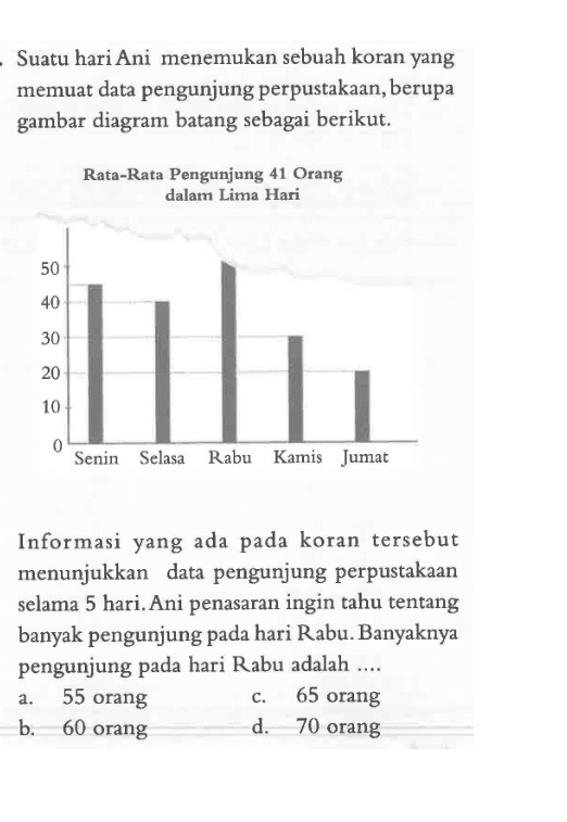 Suatu hari Ani menemukan sebuah koran yang memuat data pengunjung perpustakaan, berupa gambar diagram batang sebagai berikut. Rata-Rata Pengunjung 41 Orang dalam Lima Hari Informasi yang ada pada koran tersebut menunjukkan data pengunjung perpustakaan selama 5 hari. Ani penasaran ingin tahu tentang banyak pengunjung pada hari Rabu. Banyaknya pengunjung pada hari Rabu adalah  ... 