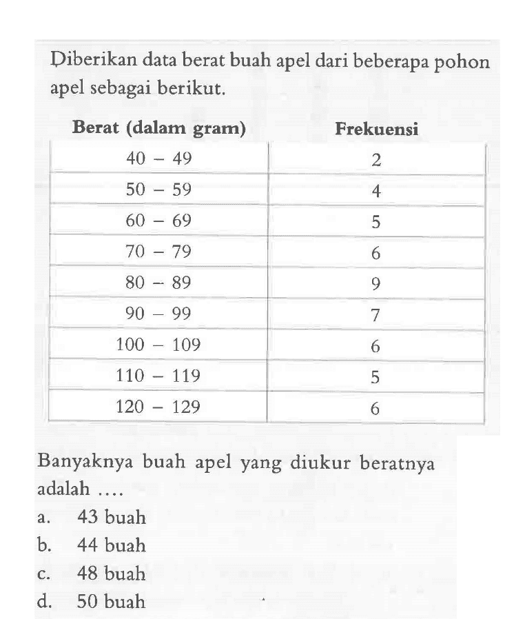 Diberikan data berat buah apel dari beberapa pohon apel sebagai berikut. Berat (dalam gram)  Frekuensi   40-49   2   50-59   4   60-69   5   70-79   6   80-89   9   90-99   7   100-109   6   110-119   5   120-129   6 Banyaknya buah apel yang diukur beratnya adalah ....