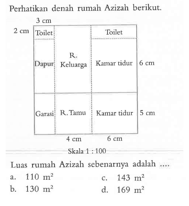 Perhatikan denah rumah Azizah berikut. 3 cm 2 cm Toilet Toilet Dapur R. Keluarga Kamar tidur 6 cm Garasi R. Tamu Kamar tidur 5 cm 4 cm 6 cm Skala 1: 100 Luas rumah Azizah sebenarnya adalah ....